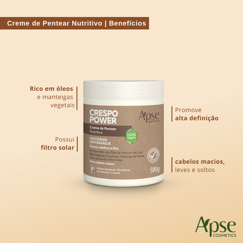 Kitão Crespo Power - Higienização + Finalização (Shampoo, Co Wash, Condicionador, Creme, Gelatina e Mousse) - 6 itens